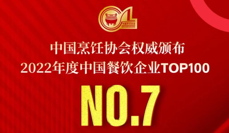 2022年度中國餐飲企業(yè)TOP100第七名，朝天門餐飲控股集團(tuán)連續(xù)11年獲此殊榮！